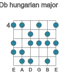 Guitar scale for Db hungarian major in position 4